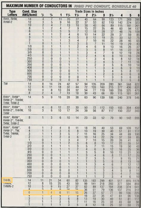 knockout sizes for electrical boxes|electrical trade size chart.